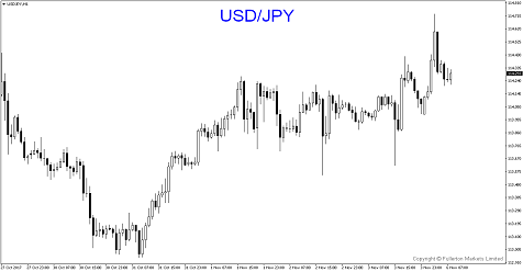 Apakah Ketua Fed Yang Baru Bullish Pada Dollar?