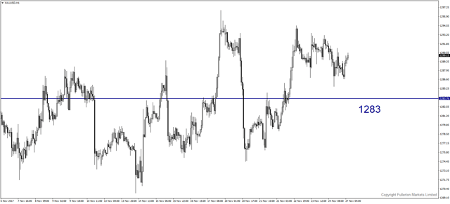 xauusd-h1-fullerton-markets-limited.png