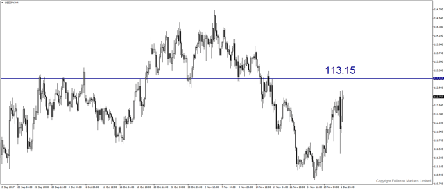 usdjpy-h4-fullerton-markets-limited-2.png