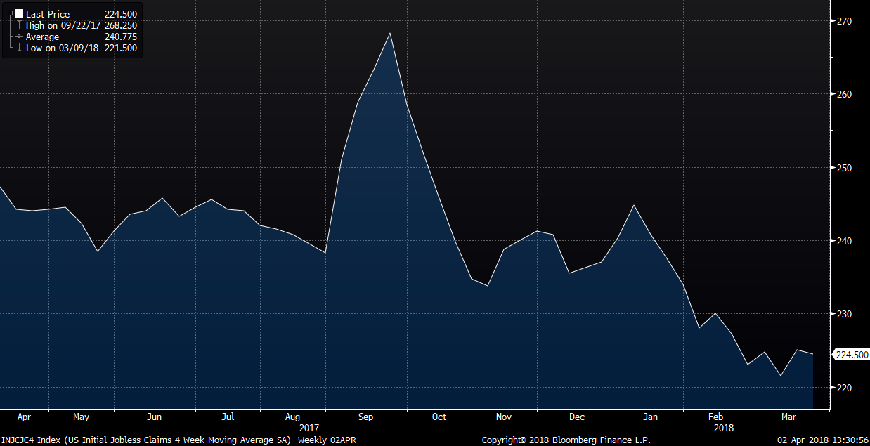 bloomberg