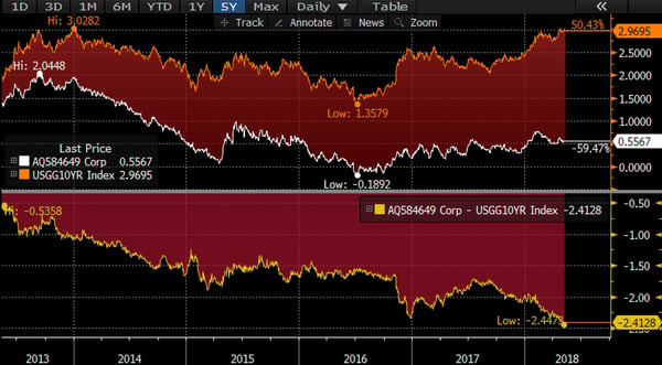 Apa Yang Dilakukan RBNZ & BOE Minggu Lalu Membuat Dolar Menguat pict2