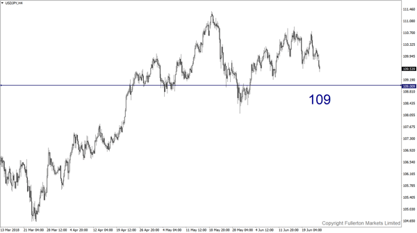 USD/JPY