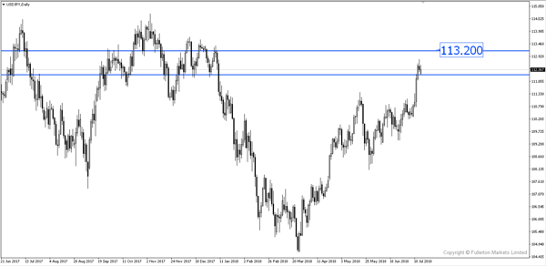 USD/JPY