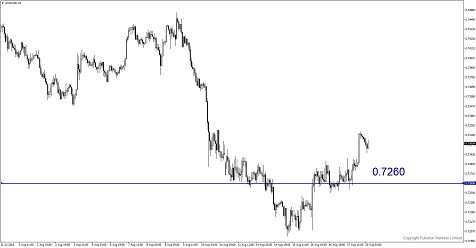 Tarif Dagang, Jackson Hole Chart Pasar FX Minggu Ini