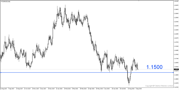 EUR/USD