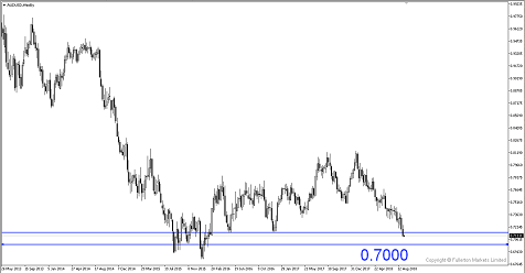 Australian Dollar Bisa Semakin Tergelincir