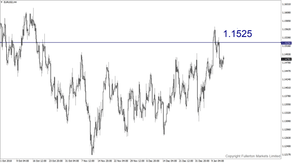 EUR/USD