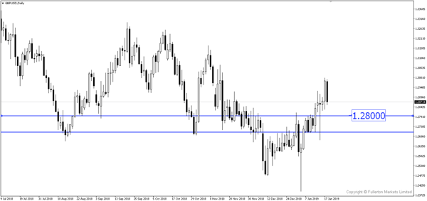 GBP/USD – Sedikit Melemah