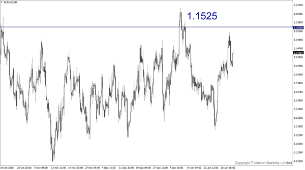 EUR/USD