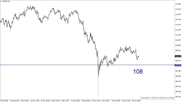 USD/JPY