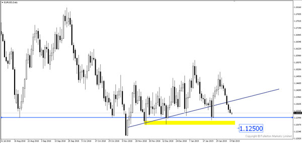 EUR/USD