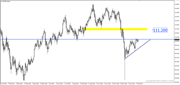 USD/JPY