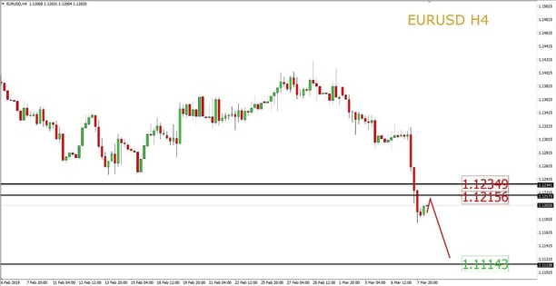 Breaking News: Dovish ECB Mengirim Euro Ke Level 21 Bulan Terendah