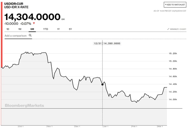 Bloomberg IDR 11 March 2019