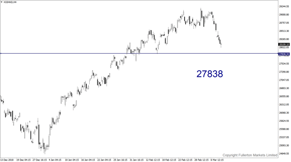 Hang Seng Index