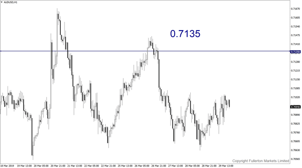 AUD/USD