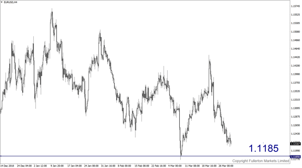 EUR/USD