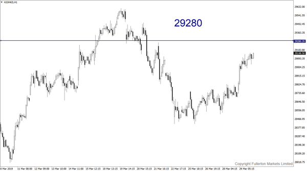 Indeks Hang Seng