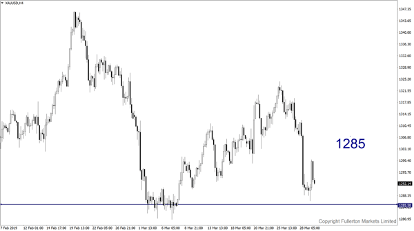 XAU / USD