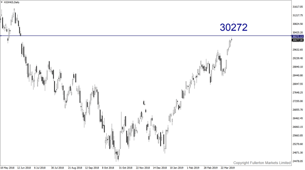 Hang Seng Index