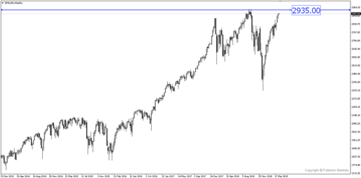 S&P500