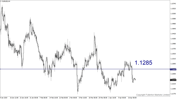 EUR/USD