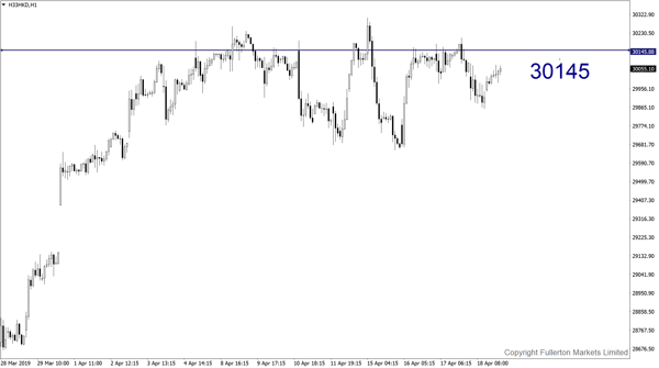 Hang Seng Index