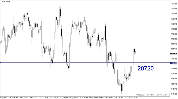 Hang Seng Index