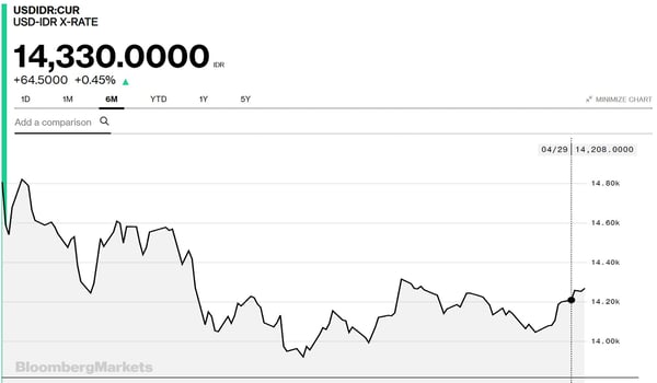 Yen Akan Menguat Terhadap Kebijakan Fed & Sentimen Risk-Off