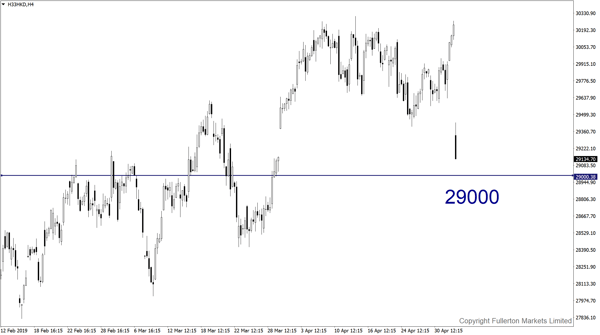 Hang Seng Index