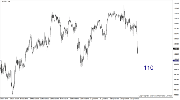 USD/JPY