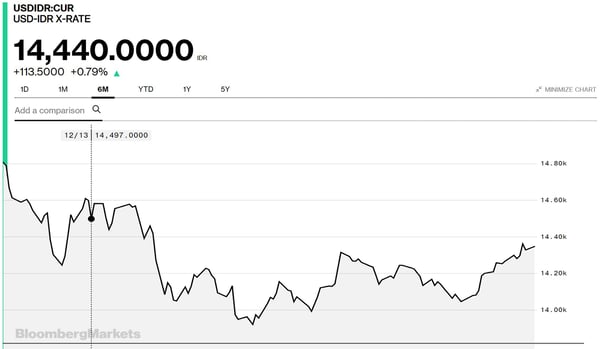 Penjualan Terjadi Pada Ekuitas, Mendorong Kemungkinan untuk Jual AUD/JPY