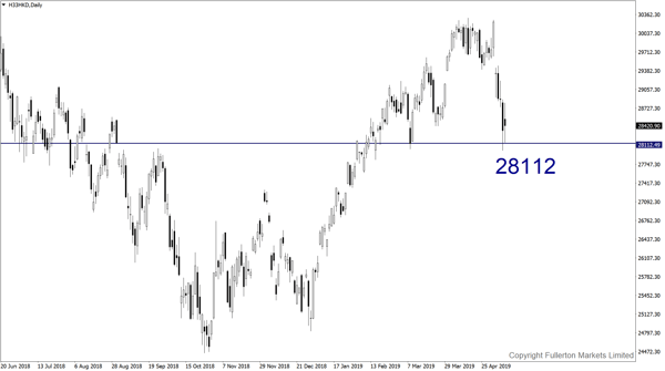 H33/HKD (Hang Seng Index)