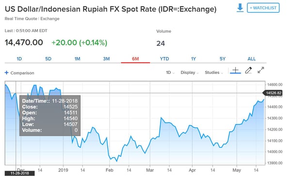 Australia Diharapkan Memotong Suku Bunga Dalam 6 Bulan