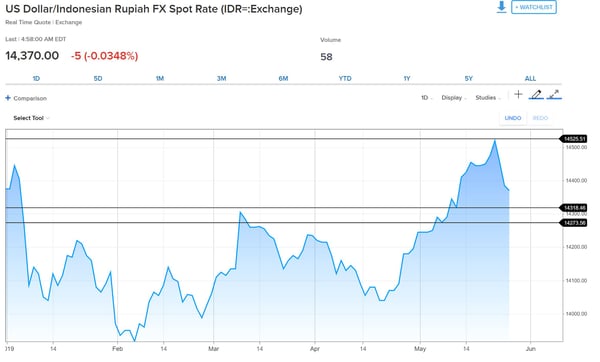 Saham AS Bisa Jatuh Lebih Dalam