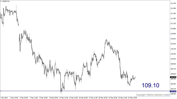 USD/JPY