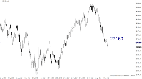 HIS/USD (Hang Seng Index)