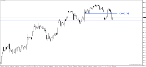 SPX/USD