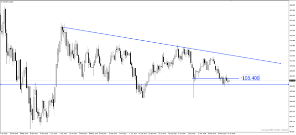 USD/JPY