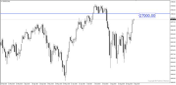 US30USD (Dow Jones) – Slightly bullish.