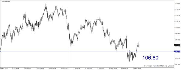 USDJPY FM WMR 20190916