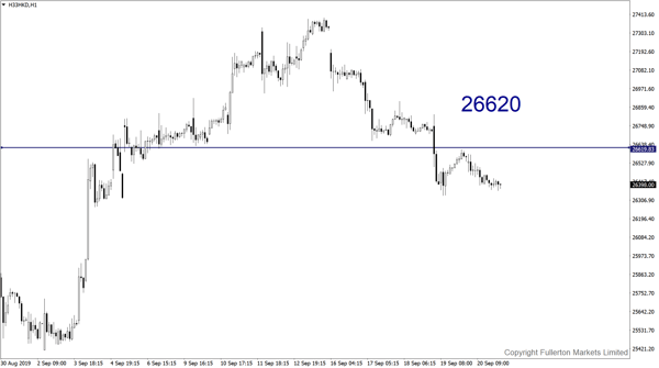 Indeks Hang Seng: Sedikit bullish