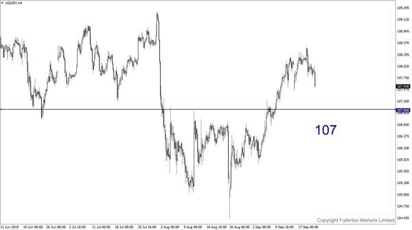 USD / JPY: Sedikit bearish