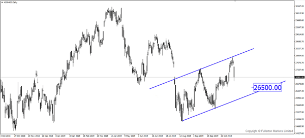 Hong Kong 33 (H33/HKD) – Slightly bearish.