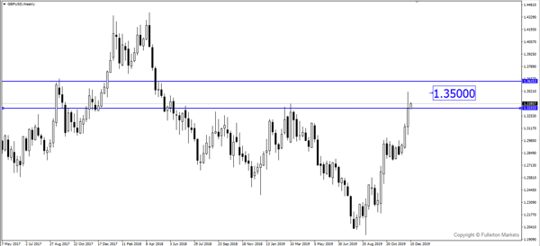 GBP / USD