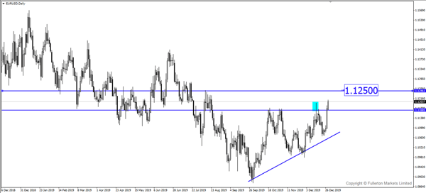 EUR/USD