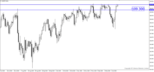 USDJPY