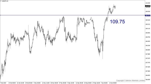 USD/JPY: Slightly bearish