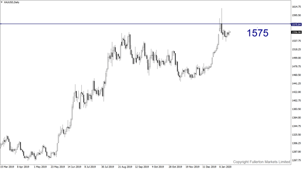 XAU/USD: Slightly bullish