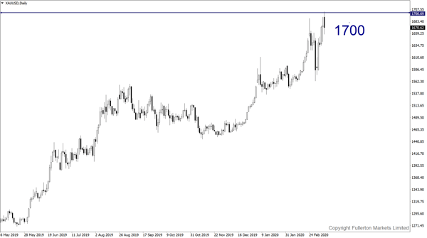 XAU / USD: Sedikit bullish